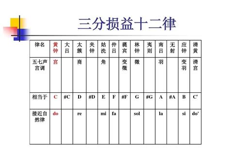 十二律口訣|十二律（古代汉族乐律学名词）